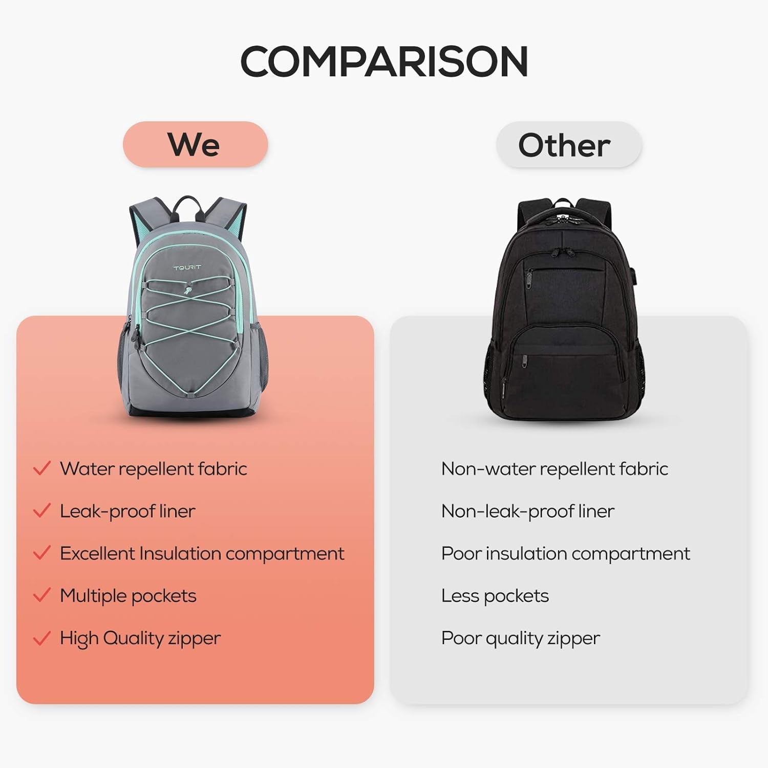 Insulated Backpack Cooler 28 Cans Leakproof Lightweight Cooler Backpack for Men Women to Work, Picnics, Hiking, Beach, Park or Day Trips